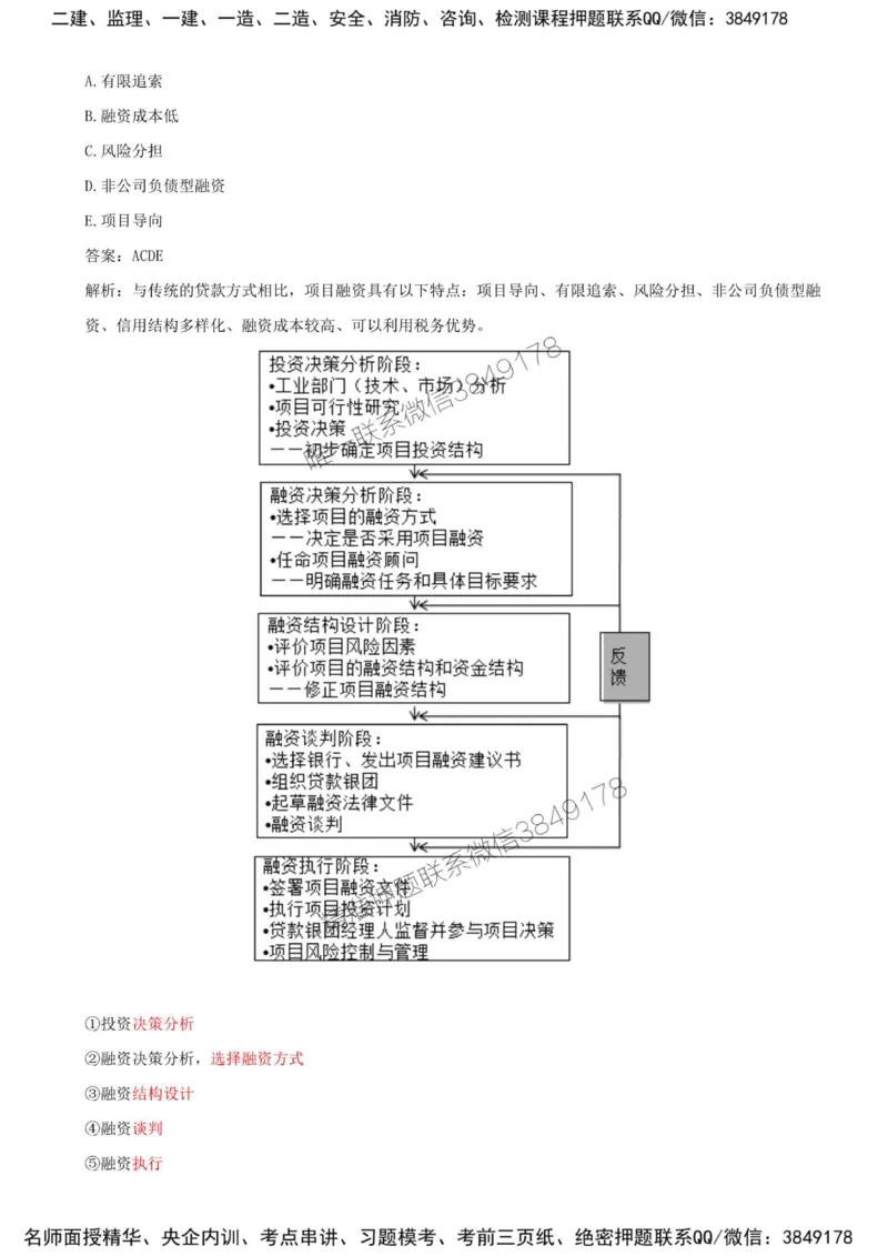 12-第三章-第二节-工程项目融资（一）_监理工程师_2025监理工程师_2025年监理工程师SVIP_2025年监理土建控制SVIP_02-基础精讲✿高端面授✿深度强化_王少杰_讲义