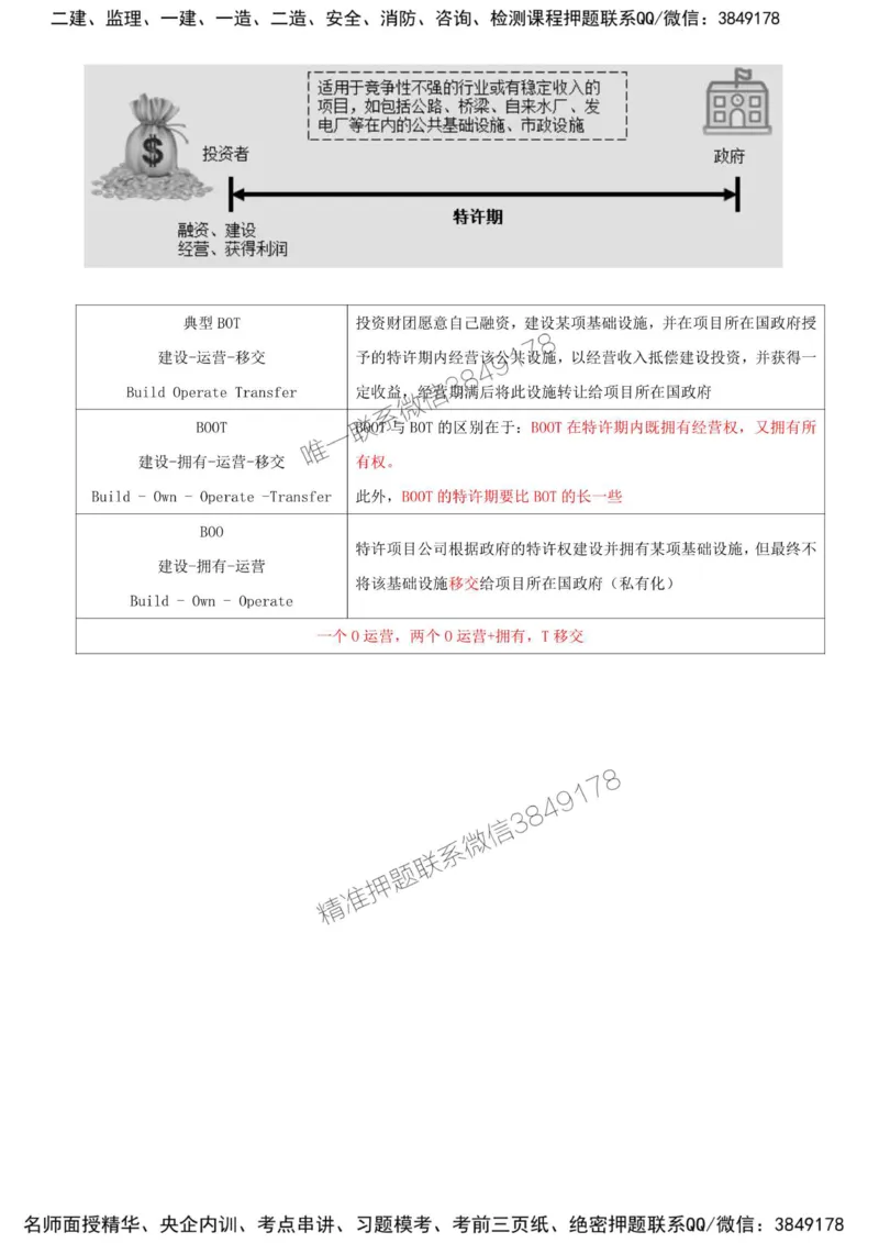 12-第三章-第二节-工程项目融资（一）_监理工程师_2025监理工程师_2025年监理工程师SVIP_2025年监理土建控制SVIP_02-基础精讲✿高端面授✿深度强化_王少杰_讲义