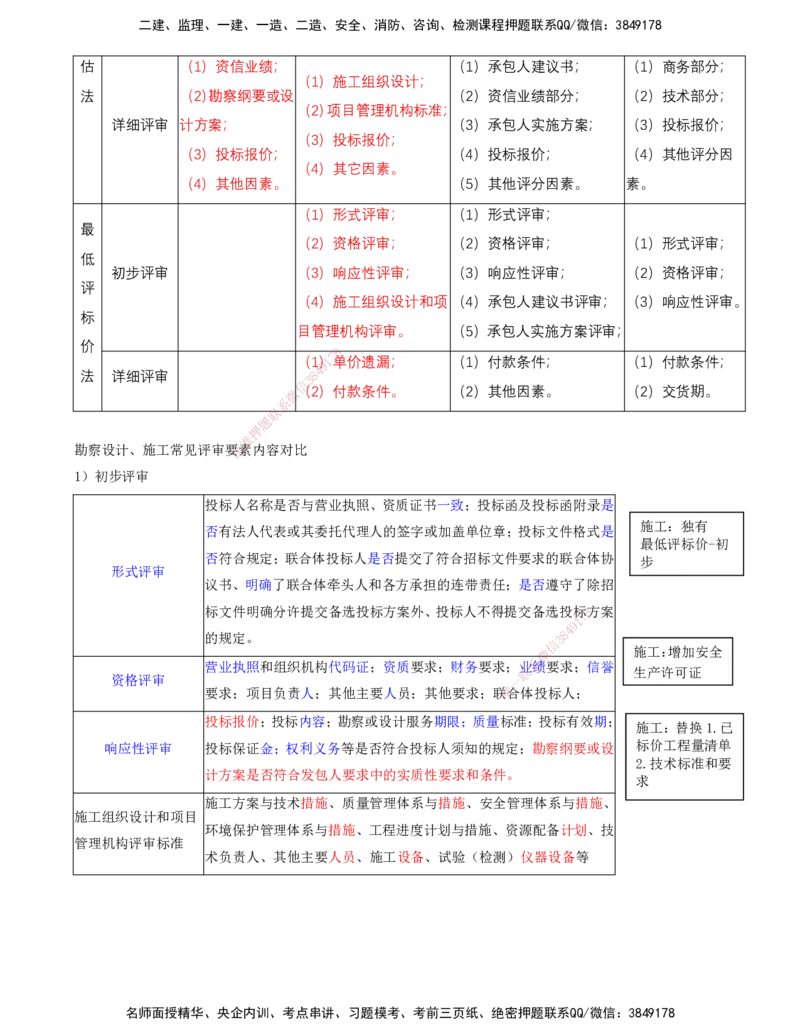 05-第二章-第三节-工程勘察设计开标和评标_监理工程师_2025监理工程师_2025年监理工程师SVIP_2025年监理合同管理SVIP_04-冲刺串讲✿考点强化✿小灶集训_讲义