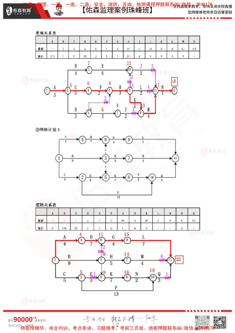 12月25日佑森监理案例珠峰班VIP作业答案_监理工程师_2025监理工程师_2025年监理工程师SVIP_2025年监理土建案例SVIP_02-基础精讲✿高端面授✿深度强化