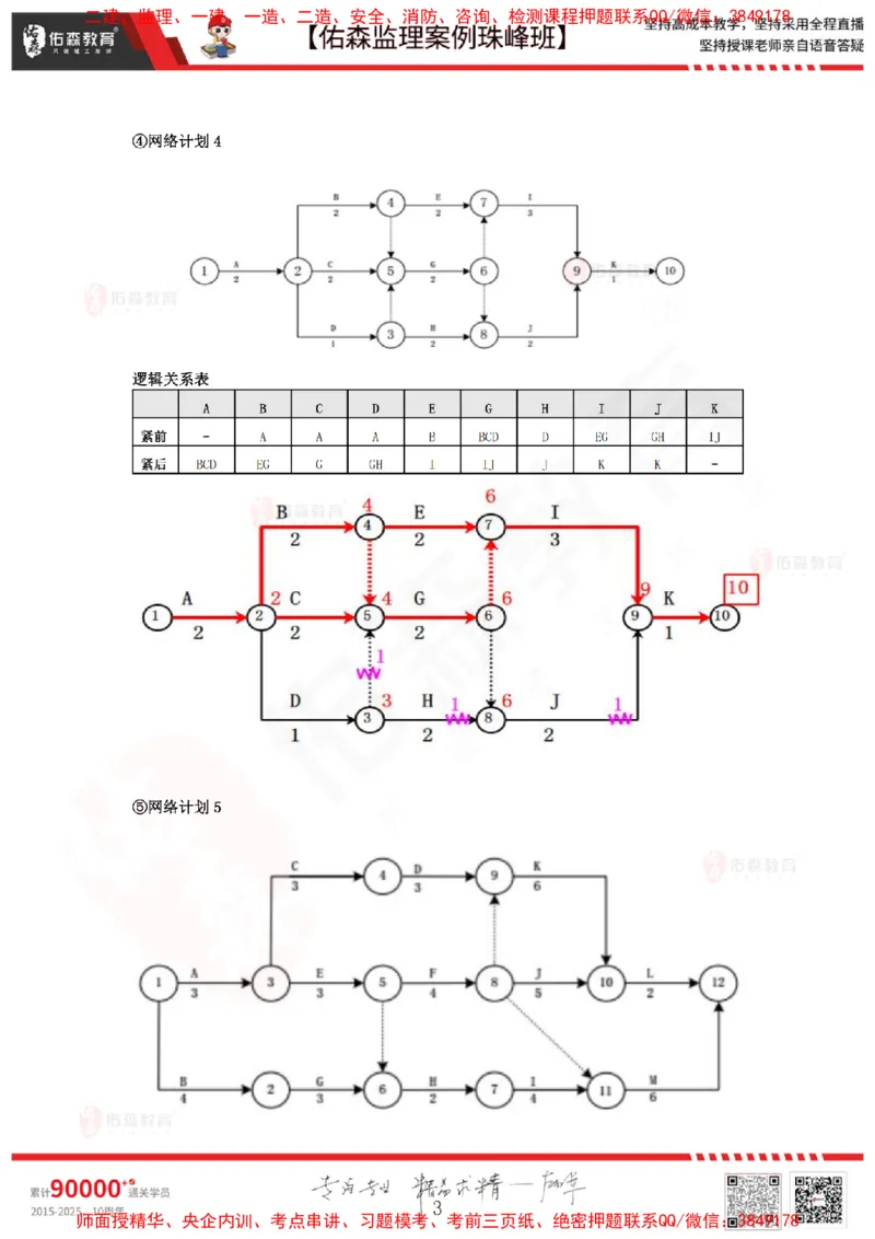 12月25日佑森监理案例珠峰班VIP作业答案_监理工程师_2025监理工程师_2025年监理工程师SVIP_2025年监理土建案例SVIP_02-基础精讲✿高端面授✿深度强化
