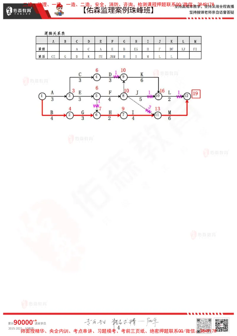 12月25日佑森监理案例珠峰班VIP作业答案_监理工程师_2025监理工程师_2025年监理工程师SVIP_2025年监理土建案例SVIP_02-基础精讲✿高端面授✿深度强化