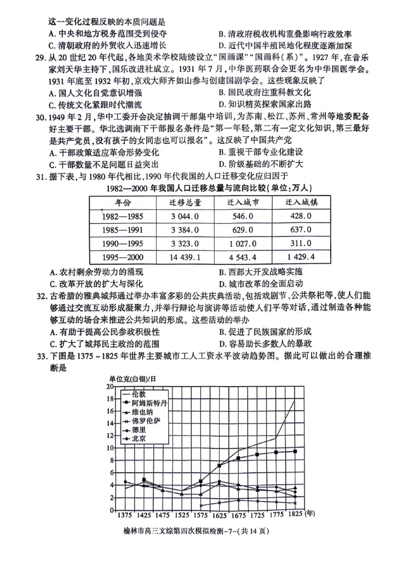2024届陕西省榆林市高三下学期第四次模拟考试文综试题(1)_2024年5月_025月合集_2024届陕西省榆林市高三下学期第四次模拟考试