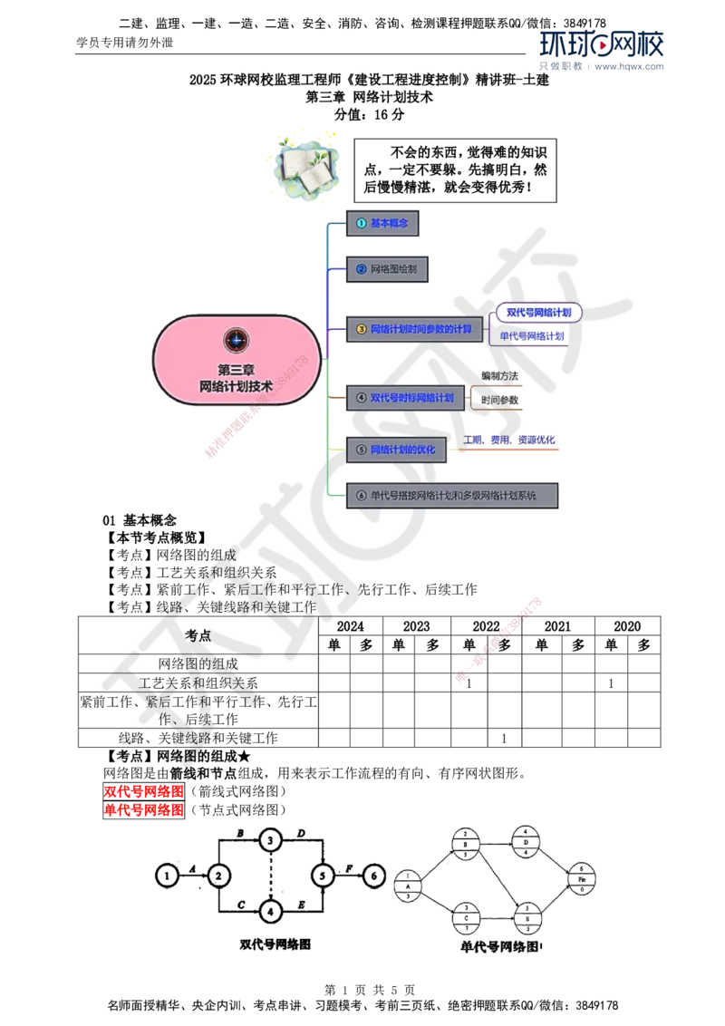05.进度：第三章第一节基本概念_监理工程师_2025监理工程师_2025年监理工程师SVIP_2025年监理土建控制SVIP_02-基础精讲✿高端面授✿深度强化