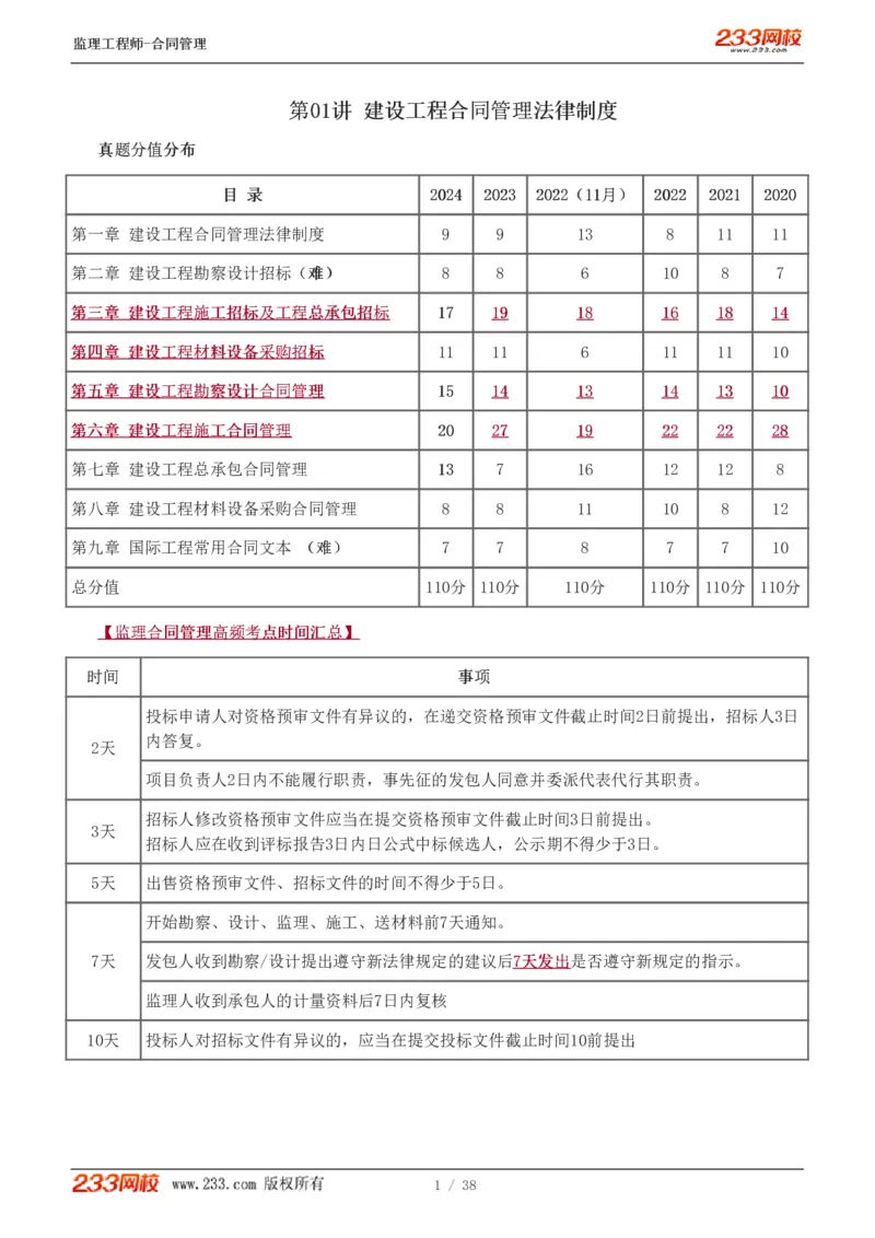 1-6_监理工程师_2025监理工程师_2025年监理工程师SVIP_2025年监理合同管理SVIP_04-冲刺串讲✿考点强化✿小灶集训_06-合同《高频考点班》唐忍233推荐