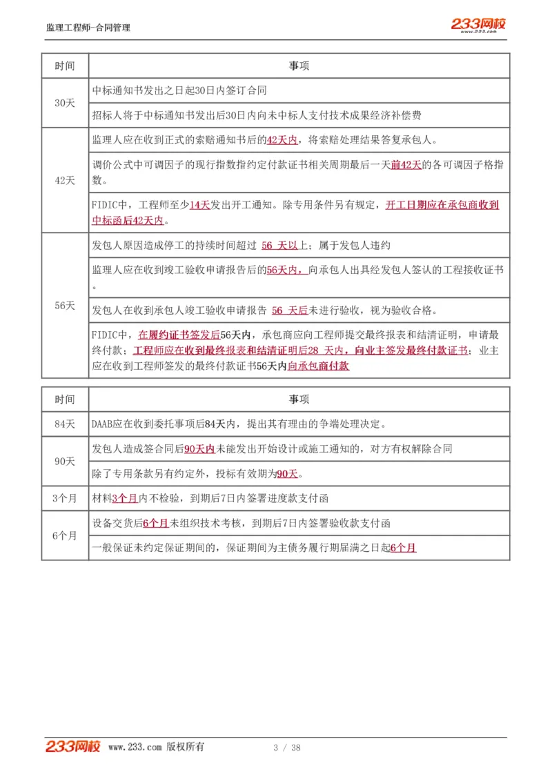 1-6_监理工程师_2025监理工程师_2025年监理工程师SVIP_2025年监理合同管理SVIP_04-冲刺串讲✿考点强化✿小灶集训_06-合同《高频考点班》唐忍233推荐