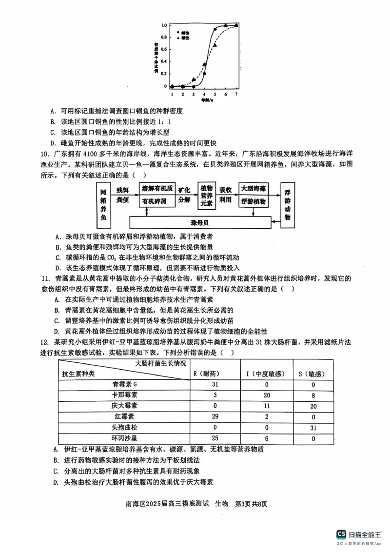 广东省佛山市南海区2024-2025学年高三上学期开学摸底测试生物试题_9月_240901广东省佛山市南海区2024-2025学年高三上学期开学摸底测试
