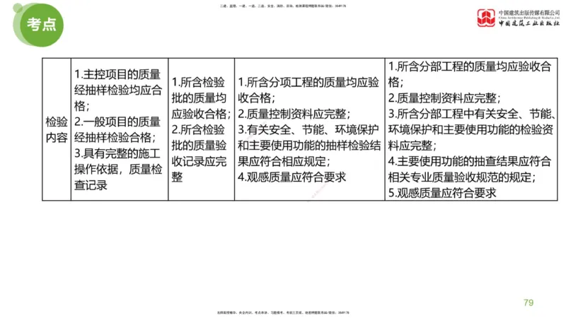 02节：监理工程师《案例分析》大师直播（下）_监理工程师_2025监理工程师_2025年监理工程师SVIP_2025年监理土建案例SVIP_04-冲刺串讲✿考点强化✿小灶集训_讲义