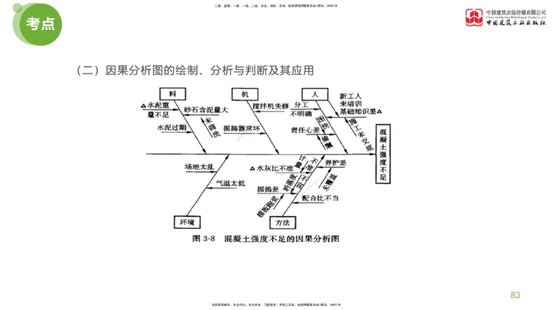 02节：监理工程师《案例分析》大师直播（下）_监理工程师_2025监理工程师_2025年监理工程师SVIP_2025年监理土建案例SVIP_04-冲刺串讲✿考点强化✿小灶集训_讲义