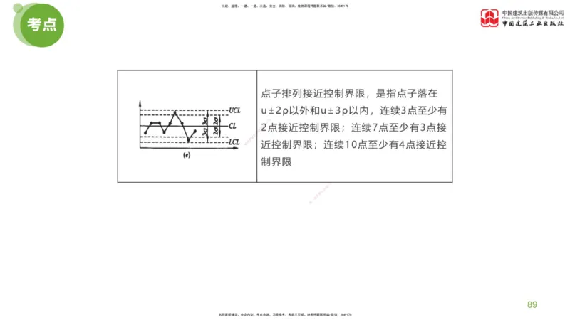 02节：监理工程师《案例分析》大师直播（下）_监理工程师_2025监理工程师_2025年监理工程师SVIP_2025年监理土建案例SVIP_04-冲刺串讲✿考点强化✿小灶集训_讲义