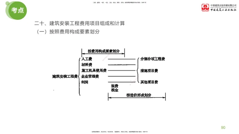 02节：监理工程师《案例分析》大师直播（下）_监理工程师_2025监理工程师_2025年监理工程师SVIP_2025年监理土建案例SVIP_04-冲刺串讲✿考点强化✿小灶集训_讲义