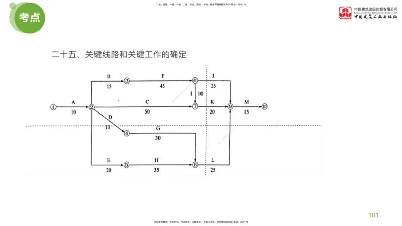 02节：监理工程师《案例分析》大师直播（下）_监理工程师_2025监理工程师_2025年监理工程师SVIP_2025年监理土建案例SVIP_04-冲刺串讲✿考点强化✿小灶集训_讲义