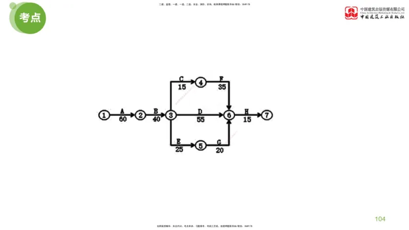 02节：监理工程师《案例分析》大师直播（下）_监理工程师_2025监理工程师_2025年监理工程师SVIP_2025年监理土建案例SVIP_04-冲刺串讲✿考点强化✿小灶集训_讲义