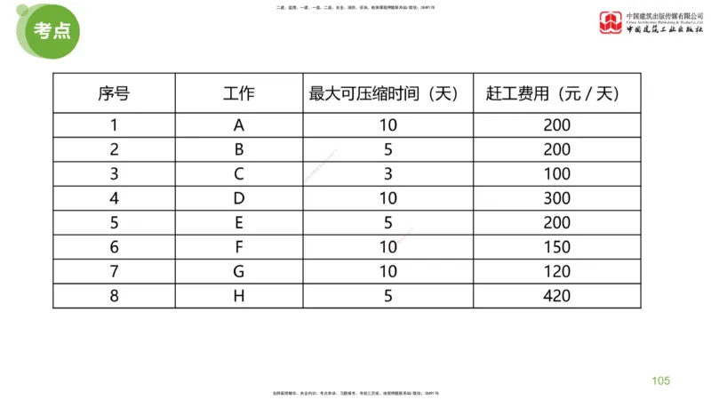 02节：监理工程师《案例分析》大师直播（下）_监理工程师_2025监理工程师_2025年监理工程师SVIP_2025年监理土建案例SVIP_04-冲刺串讲✿考点强化✿小灶集训_讲义
