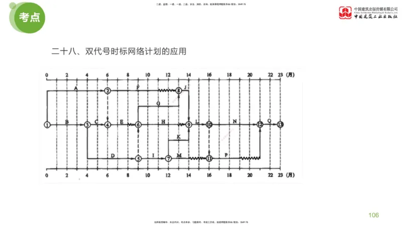 02节：监理工程师《案例分析》大师直播（下）_监理工程师_2025监理工程师_2025年监理工程师SVIP_2025年监理土建案例SVIP_04-冲刺串讲✿考点强化✿小灶集训_讲义