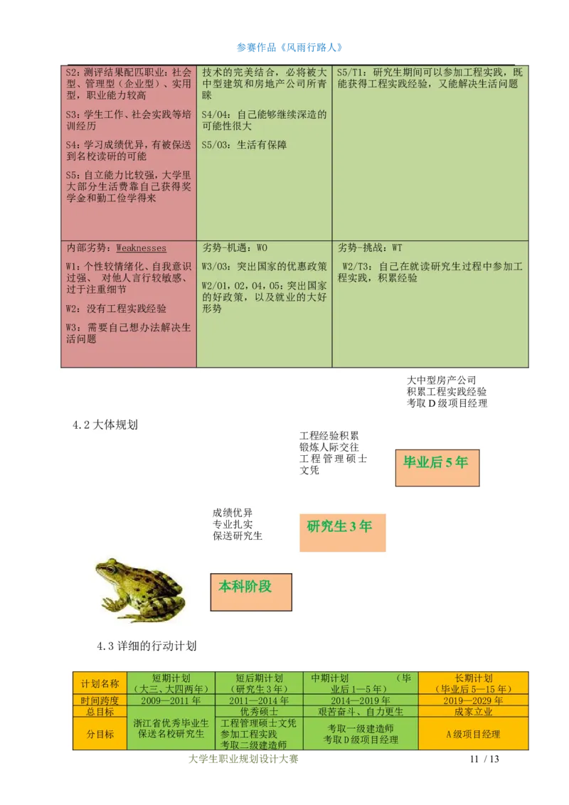 职业生涯规划设计书&mdash;土木工程专业_E6-职业规划_23土木工程专业
