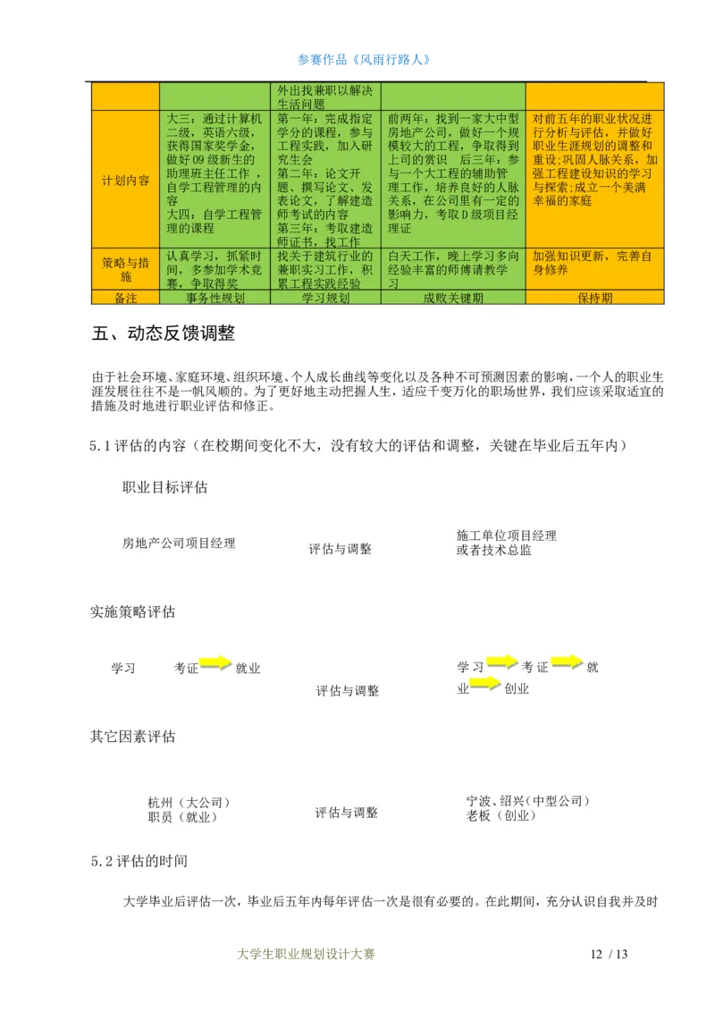 职业生涯规划设计书&mdash;土木工程专业_E6-职业规划_23土木工程专业