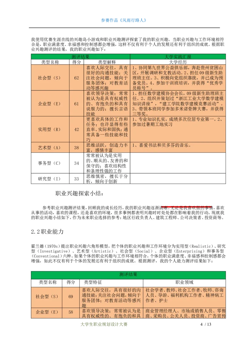 职业生涯规划设计书&mdash;土木工程专业_E6-职业规划_23土木工程专业