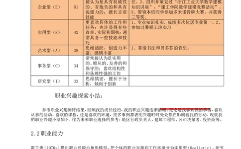 职业生涯规划设计书&mdash;土木工程专业_E6-职业规划_23土木工程专业