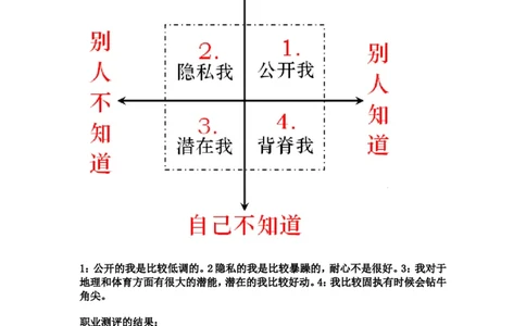 职业规划书_E6-职业规划_100水利专业