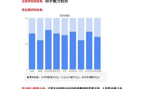 职业规划书_E6-职业规划_100水利专业