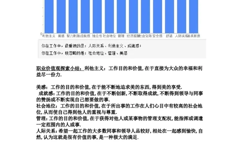 职业规划书_E6-职业规划_100水利专业