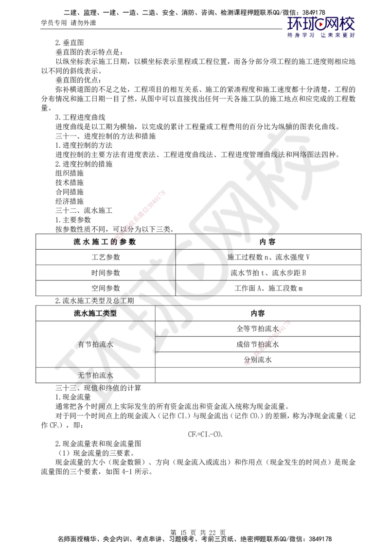 01.突击小灶班_监理工程师_2025监理工程师_2025年监理工程师SVIP_2025年监理交通控制SVIP_04-冲刺串讲✿考点强化✿小灶集训_09-交通控制《突击小灶班》朱娟婷HQ推荐