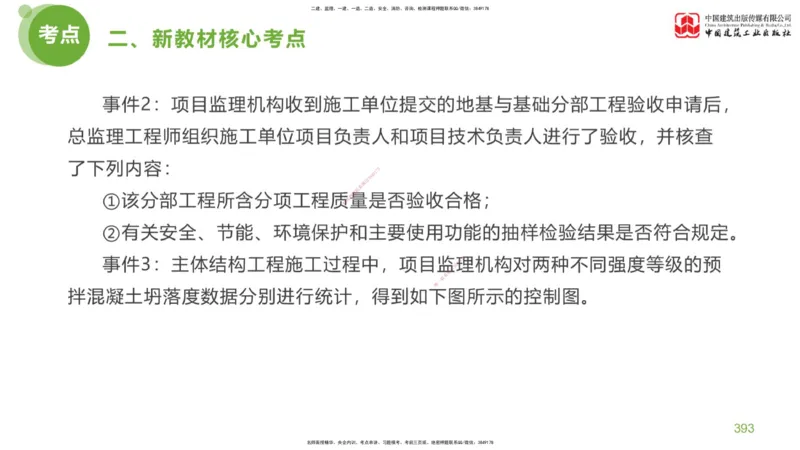 09节：《案例分析》超强周练（五）2.25_监理工程师_2025监理工程师_2025年监理工程师SVIP_2025年监理土建案例SVIP_03-习题精析✿实战特训✿模考通关_讲义