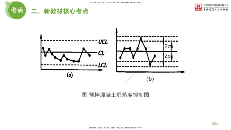 09节：《案例分析》超强周练（五）2.25_监理工程师_2025监理工程师_2025年监理工程师SVIP_2025年监理土建案例SVIP_03-习题精析✿实战特训✿模考通关_讲义