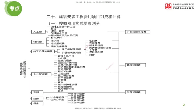 09节：《案例分析》超强周练（五）2.25_监理工程师_2025监理工程师_2025年监理工程师SVIP_2025年监理土建案例SVIP_03-习题精析✿实战特训✿模考通关_讲义