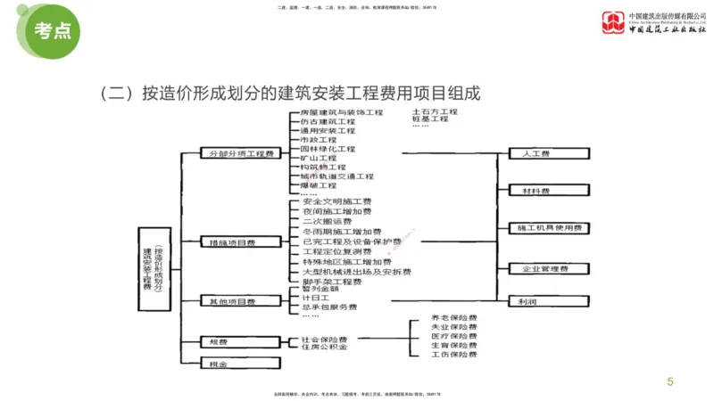 09节：《案例分析》超强周练（五）2.25_监理工程师_2025监理工程师_2025年监理工程师SVIP_2025年监理土建案例SVIP_03-习题精析✿实战特训✿模考通关_讲义