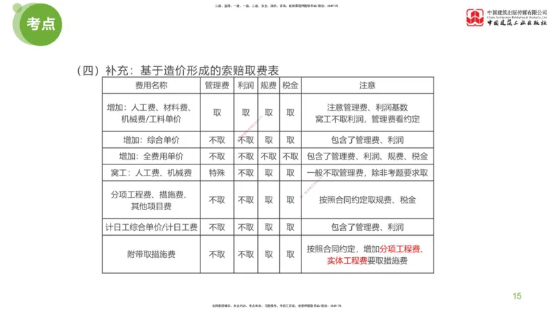 09节：《案例分析》超强周练（五）2.25_监理工程师_2025监理工程师_2025年监理工程师SVIP_2025年监理土建案例SVIP_03-习题精析✿实战特训✿模考通关_讲义