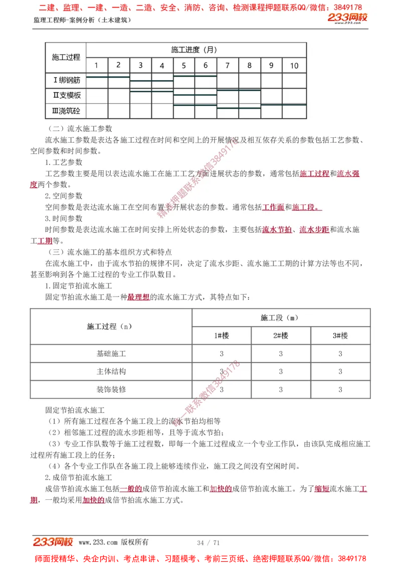 1-28_监理工程师_2025监理工程师_2025年监理工程师SVIP_2025年监理土建案例SVIP_02-基础精讲✿高端面授✿深度强化_14-案例《教材精讲班》梁毛233_讲义