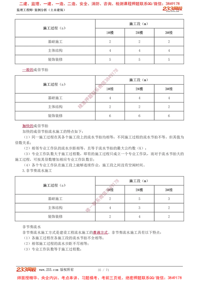 1-28_监理工程师_2025监理工程师_2025年监理工程师SVIP_2025年监理土建案例SVIP_02-基础精讲✿高端面授✿深度强化_14-案例《教材精讲班》梁毛233_讲义
