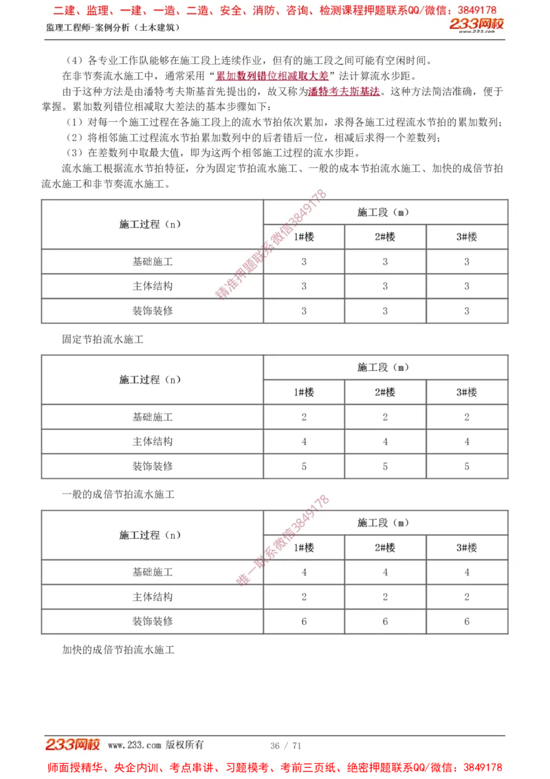 1-28_监理工程师_2025监理工程师_2025年监理工程师SVIP_2025年监理土建案例SVIP_02-基础精讲✿高端面授✿深度强化_14-案例《教材精讲班》梁毛233_讲义