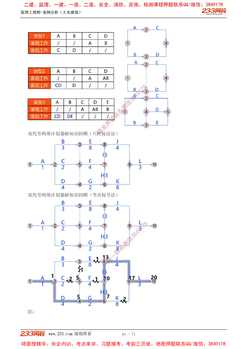 1-28_监理工程师_2025监理工程师_2025年监理工程师SVIP_2025年监理土建案例SVIP_02-基础精讲✿高端面授✿深度强化_14-案例《教材精讲班》梁毛233_讲义