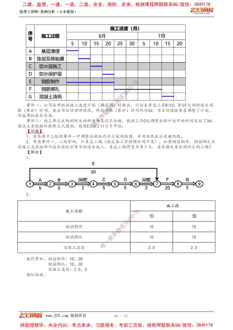 1-28_监理工程师_2025监理工程师_2025年监理工程师SVIP_2025年监理土建案例SVIP_02-基础精讲✿高端面授✿深度强化_14-案例《教材精讲班》梁毛233_讲义
