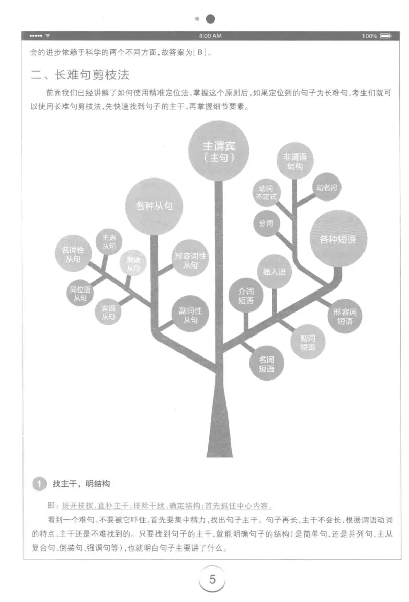星火简&middot;专四阅读180篇267面_2025专四专八真题及备考资料_2009-2024专四真题+备考资料_2024专四备考资料合辑（电子书）_24专四阅读_2024星火专四阅读