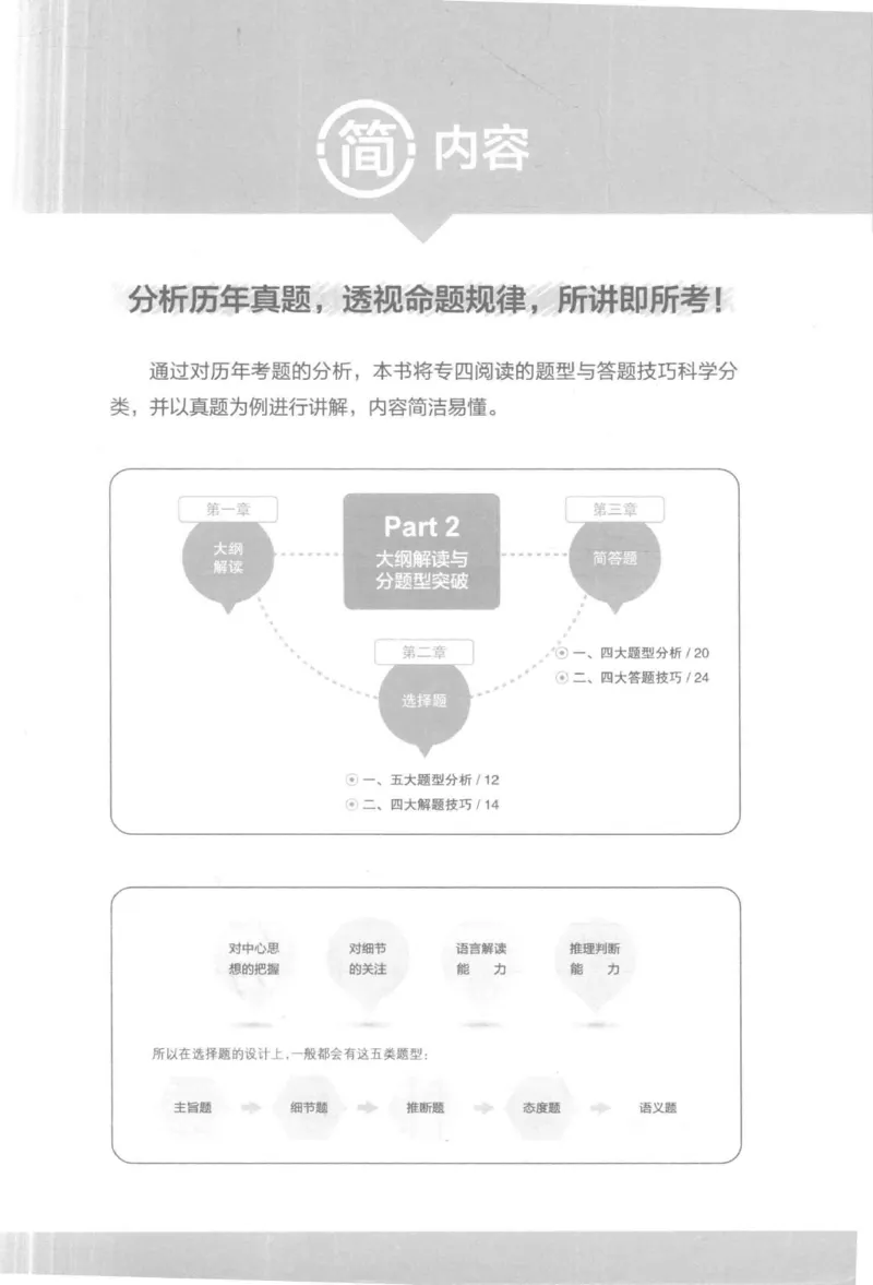 星火简&middot;专四阅读180篇267面_2025专四专八真题及备考资料_2009-2024专四真题+备考资料_2024专四备考资料合辑（电子书）_24专四阅读_2024星火专四阅读