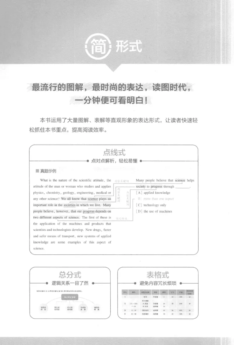 星火简&middot;专四阅读180篇267面_2025专四专八真题及备考资料_2009-2024专四真题+备考资料_2024专四备考资料合辑（电子书）_24专四阅读_2024星火专四阅读