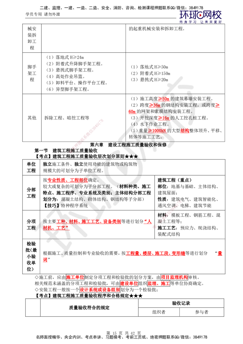 01.突击小灶班_监理工程师_2025监理工程师_2025年监理工程师SVIP_2025年监理土建控制SVIP_04-冲刺串讲✿考点强化✿小灶集训_25-控制《突击小灶班》李娜HQ推荐