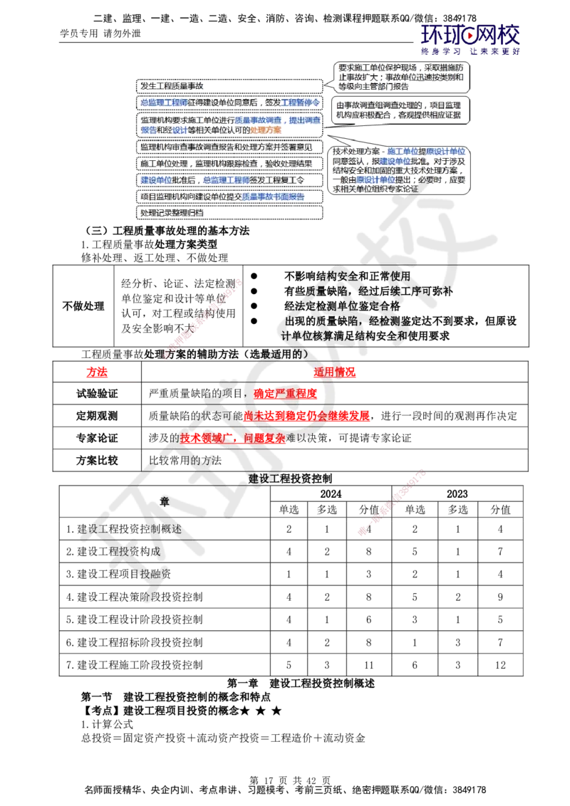 01.突击小灶班_监理工程师_2025监理工程师_2025年监理工程师SVIP_2025年监理土建控制SVIP_04-冲刺串讲✿考点强化✿小灶集训_25-控制《突击小灶班》李娜HQ推荐