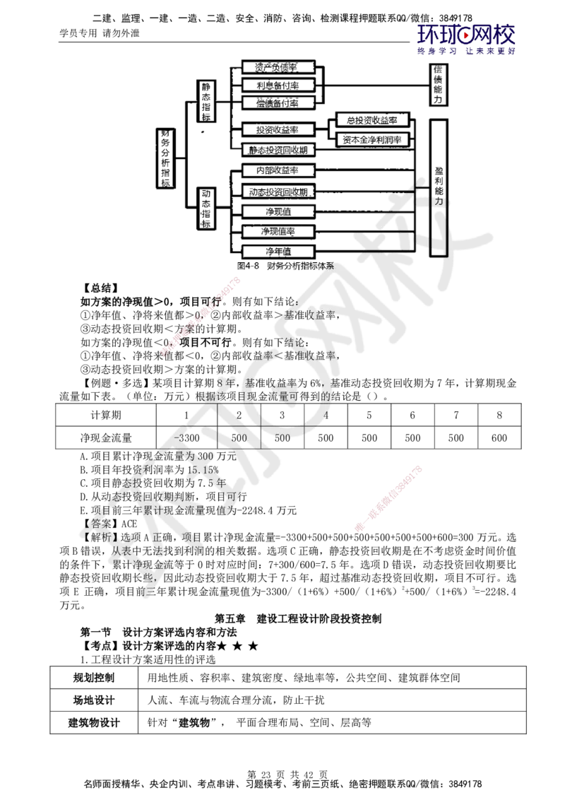 01.突击小灶班_监理工程师_2025监理工程师_2025年监理工程师SVIP_2025年监理土建控制SVIP_04-冲刺串讲✿考点强化✿小灶集训_25-控制《突击小灶班》李娜HQ推荐