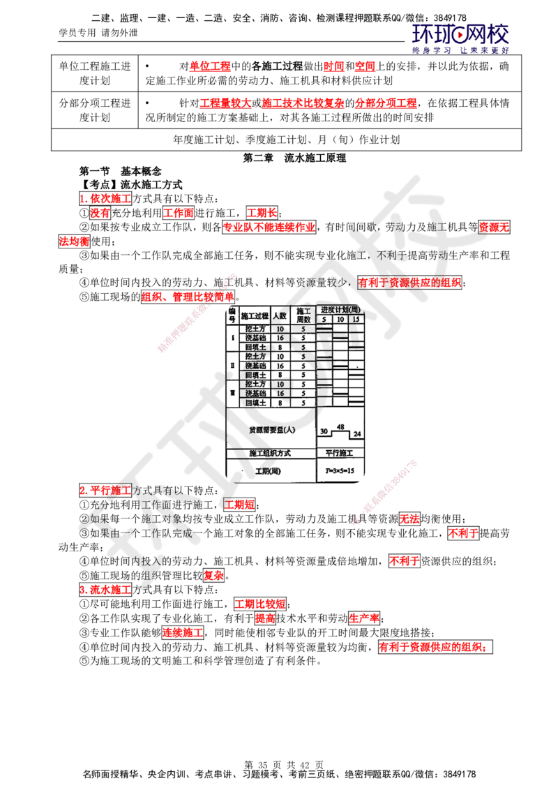 01.突击小灶班_监理工程师_2025监理工程师_2025年监理工程师SVIP_2025年监理土建控制SVIP_04-冲刺串讲✿考点强化✿小灶集训_25-控制《突击小灶班》李娜HQ推荐