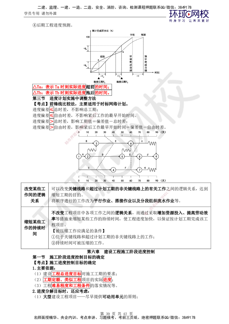 01.突击小灶班_监理工程师_2025监理工程师_2025年监理工程师SVIP_2025年监理土建控制SVIP_04-冲刺串讲✿考点强化✿小灶集训_25-控制《突击小灶班》李娜HQ推荐