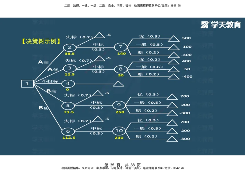 03.2025年监理《概论》第四-八章观看版_监理工程师_2025监理工程师_2025年监理工程师SVIP_2025年监理概论法规SVIP_02-基础精讲✿高端面授✿深度强化_--配套讲义--
