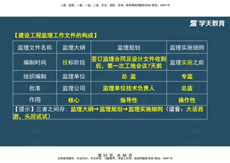 03.2025年监理《概论》第四-八章观看版_监理工程师_2025监理工程师_2025年监理工程师SVIP_2025年监理概论法规SVIP_02-基础精讲✿高端面授✿深度强化_--配套讲义--