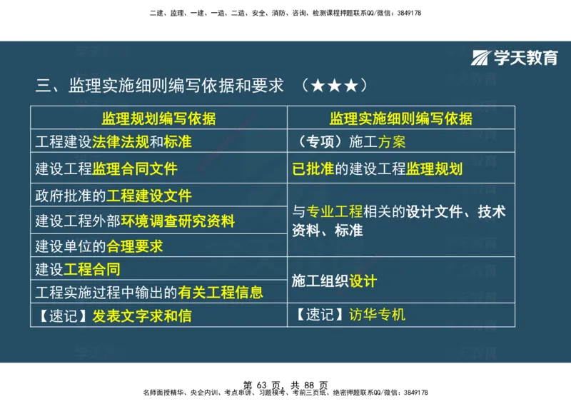 03.2025年监理《概论》第四-八章观看版_监理工程师_2025监理工程师_2025年监理工程师SVIP_2025年监理概论法规SVIP_02-基础精讲✿高端面授✿深度强化_--配套讲义--