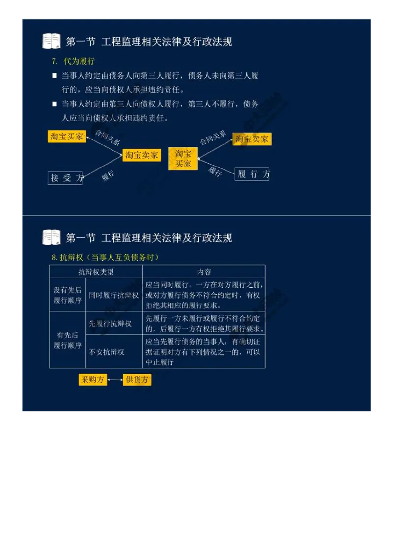 13.第三章-第一节-工程监理相关法律及行政法规（六）.mp4_监理工程师_2025监理工程师_2025年监理工程师SVIP_2025年监理概论法规SVIP_02-基础精讲✿高端面授✿深度强化_讲义