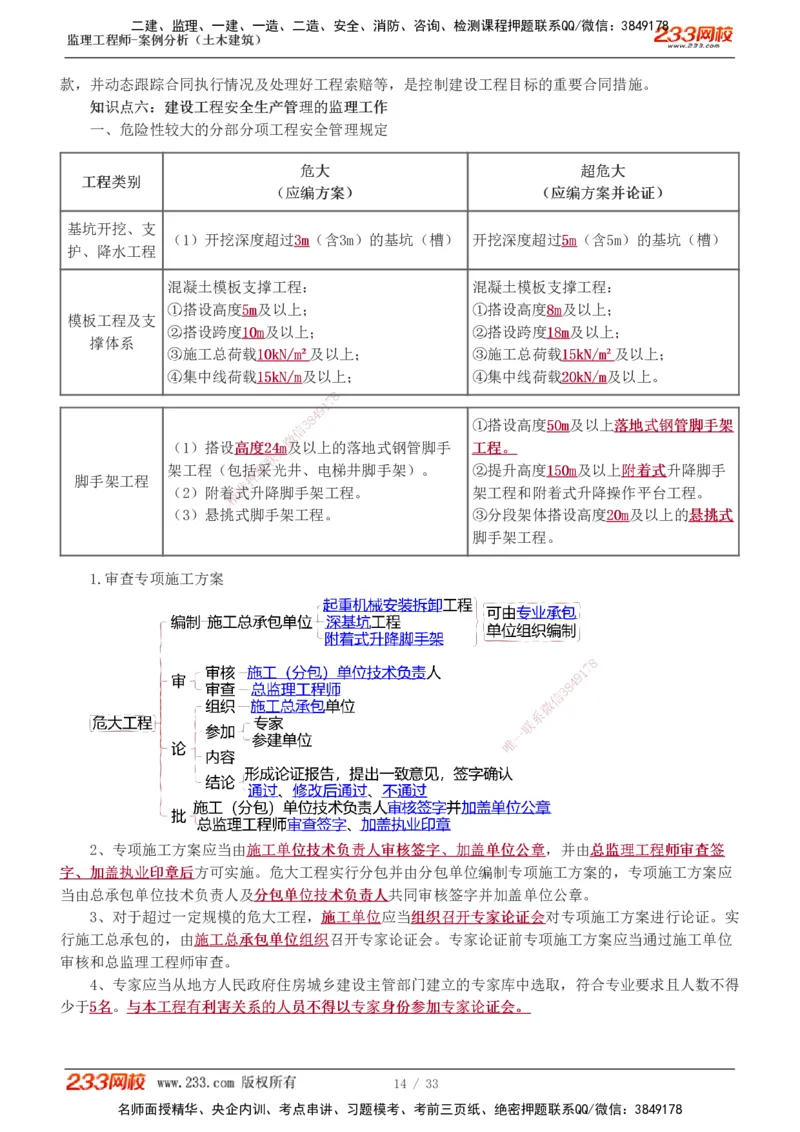 1-8_监理工程师_2025监理工程师_2025年监理工程师SVIP_2025年监理土建案例SVIP_04-冲刺串讲✿考点强化✿小灶集训_15-案例《高频考点班》梁毛233
